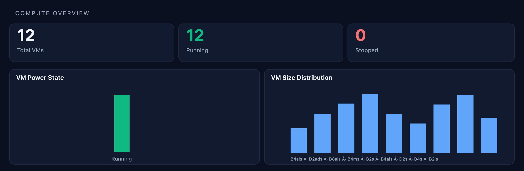 EC2 — Instance Overview