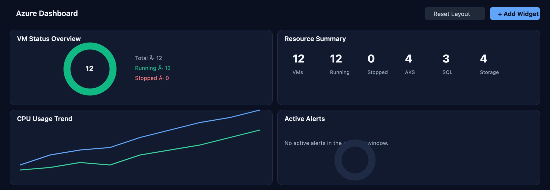 AWS Dashboard