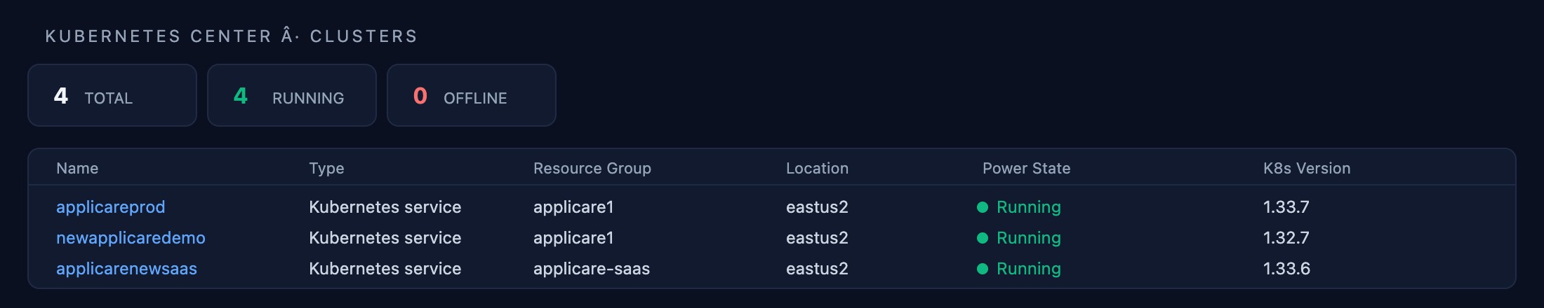 Kubernetes — Cluster Overview