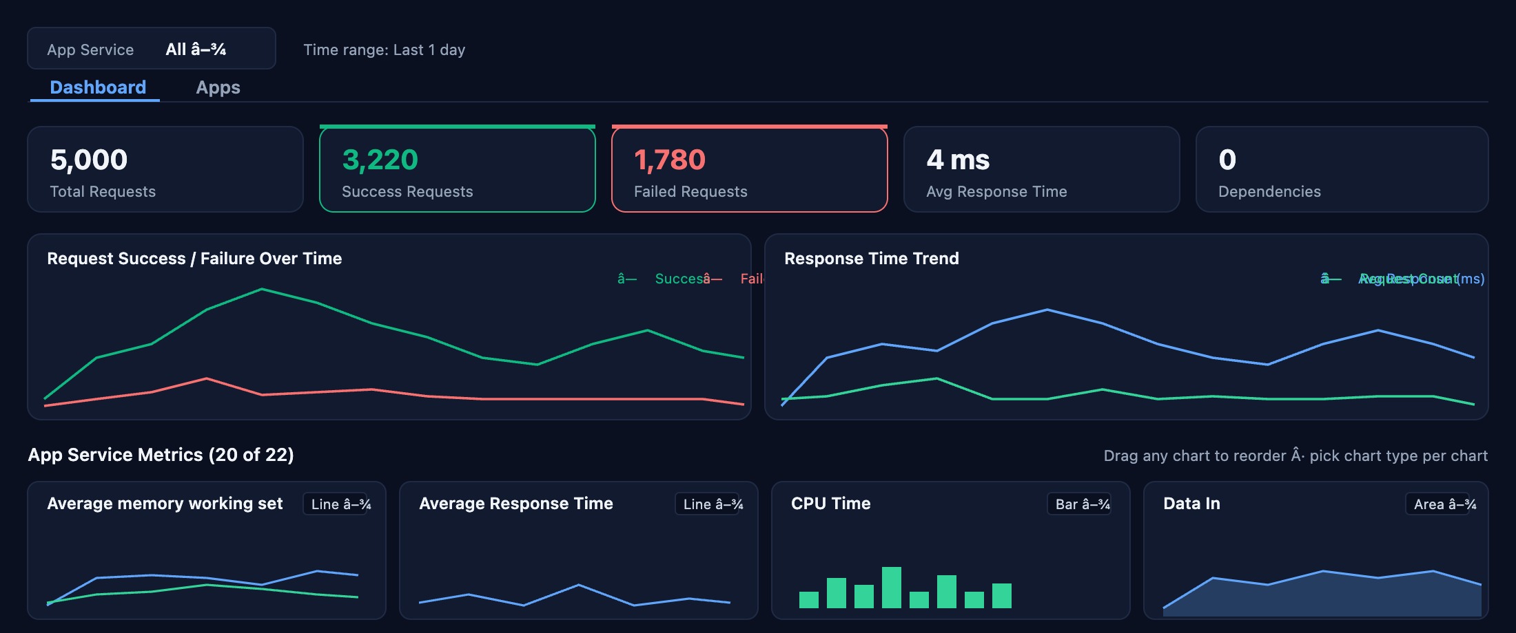 Kubernetes — Workload Deep Dive