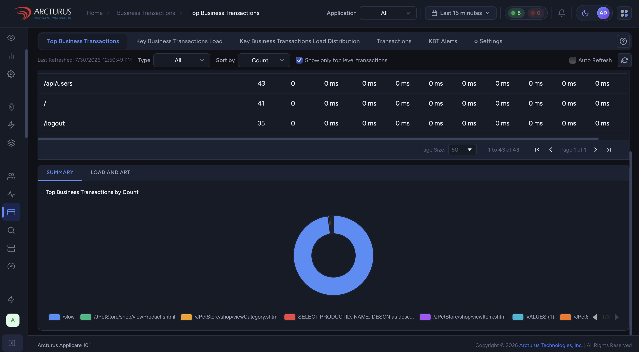 Applicare Business Transactions dashboard showing top transactions by count and response time