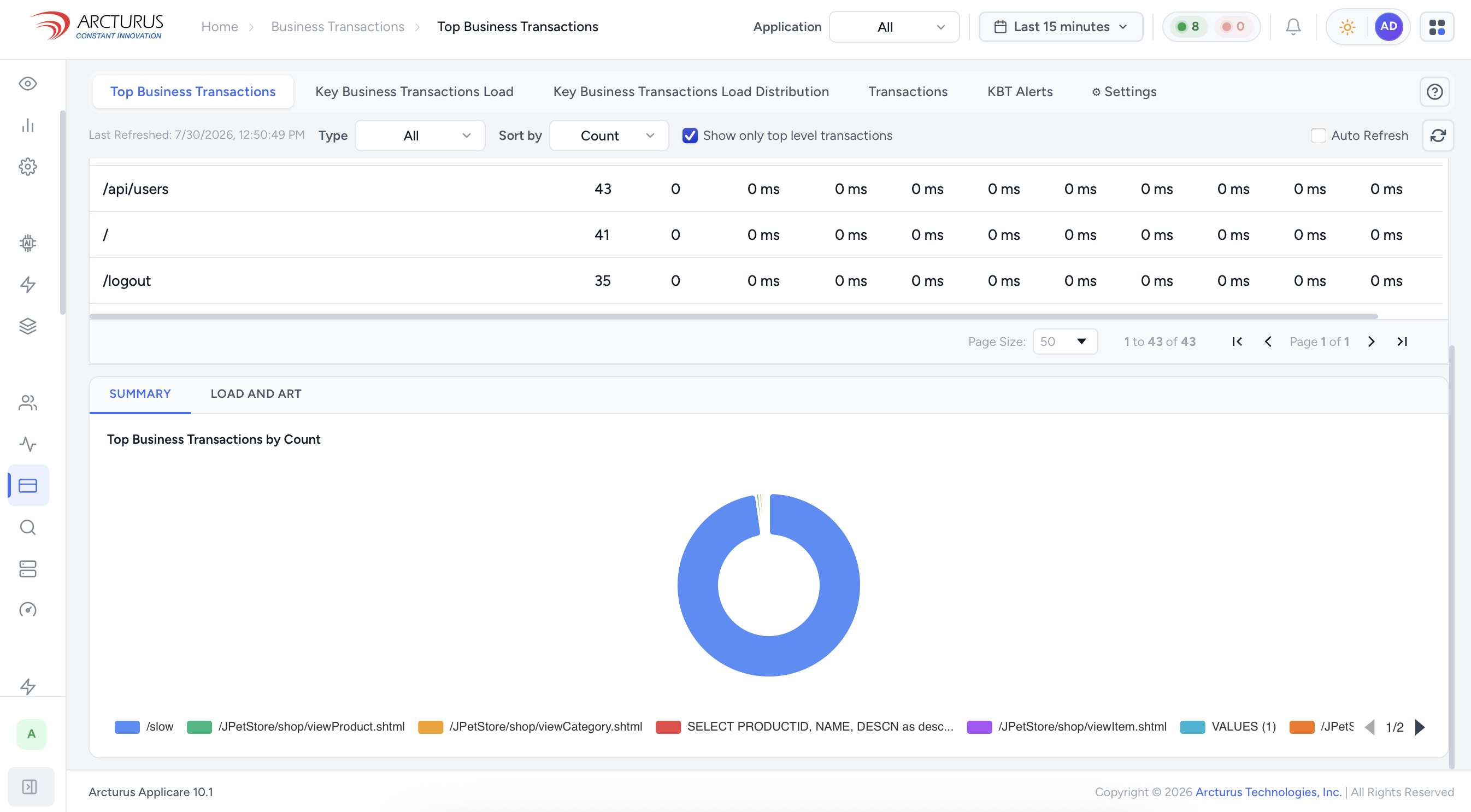 Applicare Business Transactions dashboard showing top transactions by count and response time