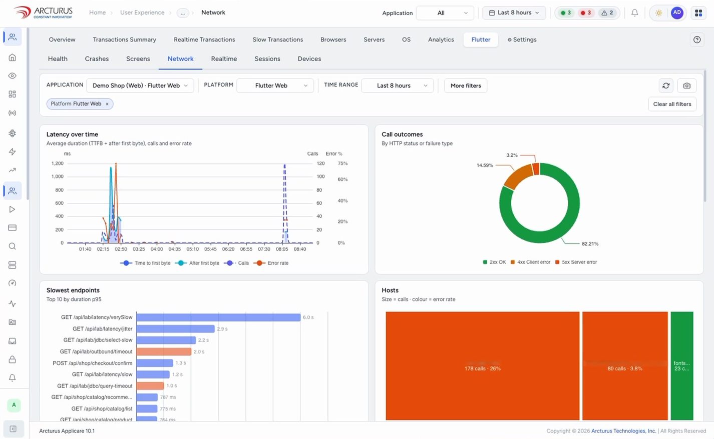 Applicare Network view with latency over time, call outcomes, slowest endpoints and destination hosts