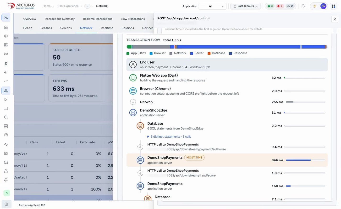 Applicare transaction flow showing time spent in the Flutter app, browser, network, application services and database