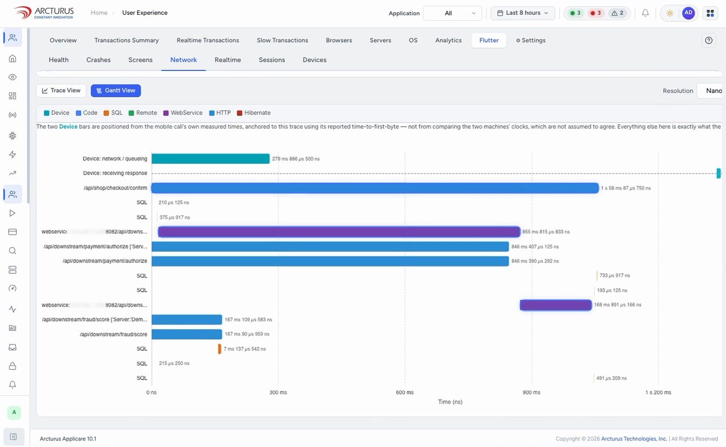 Applicare waterfall view laying out device, SQL and service work against time for one transaction