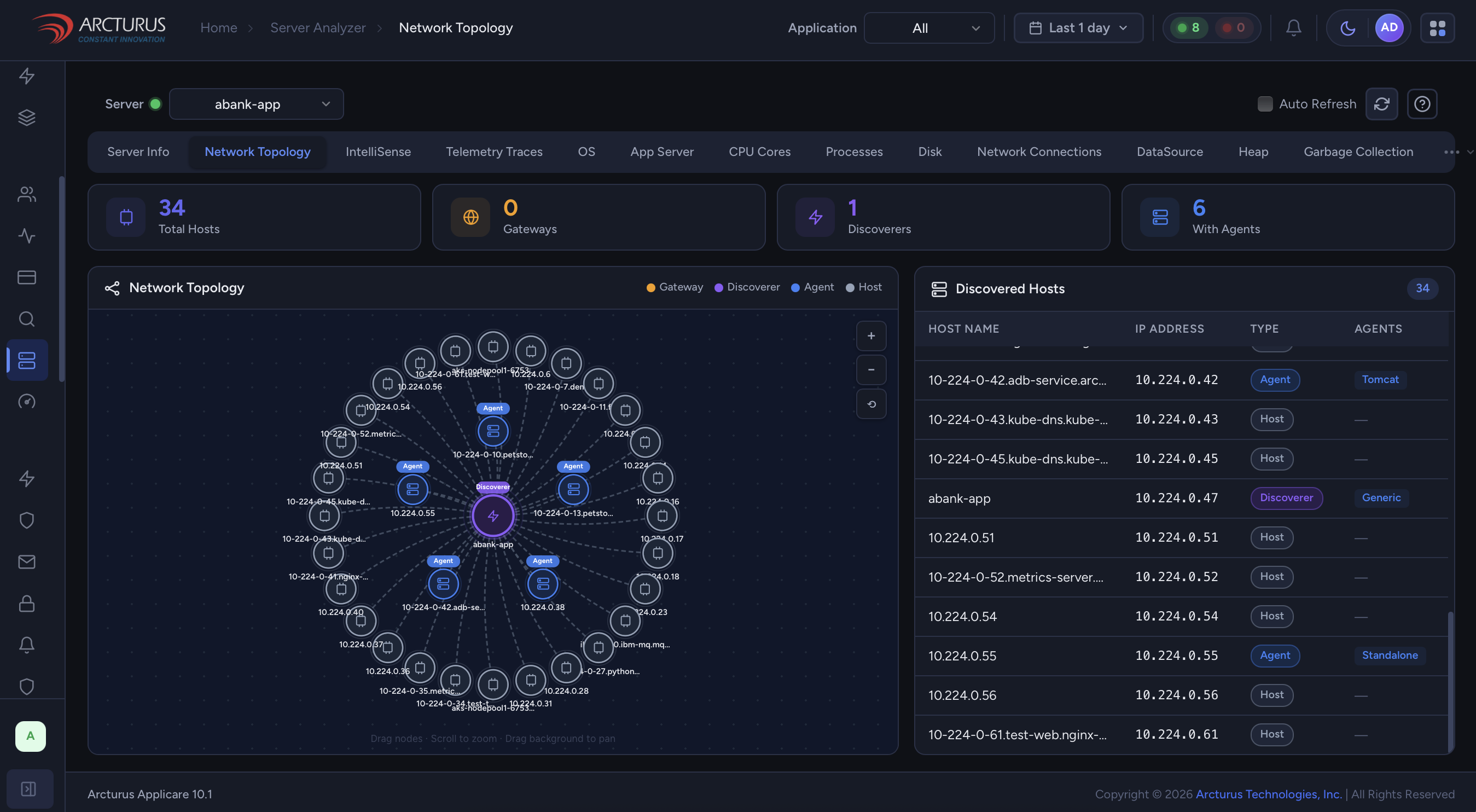 Applicare Server Analyzer — Network Topology showing 34 auto-discovered hosts across a Kubernetes environment