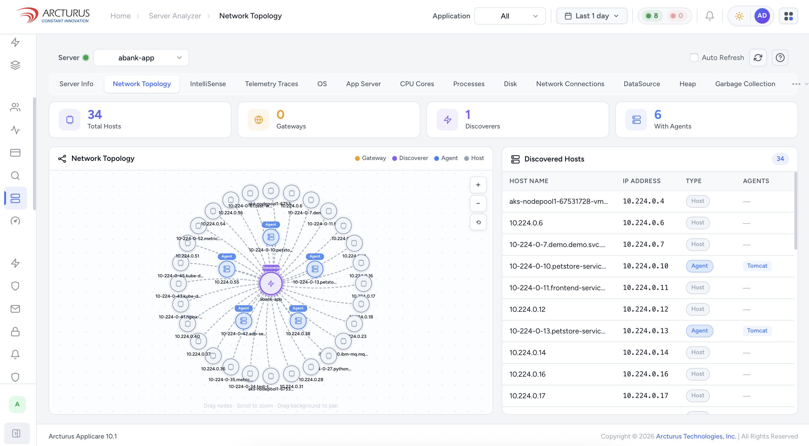 Applicare Server Analyzer — Network Topology showing 34 auto-discovered hosts across a Kubernetes environment
