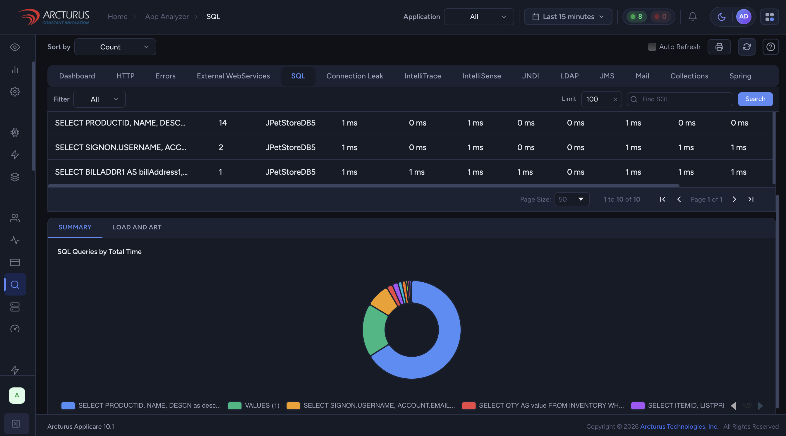 Applicare SQL Analyzer showing query performance ranked by total time