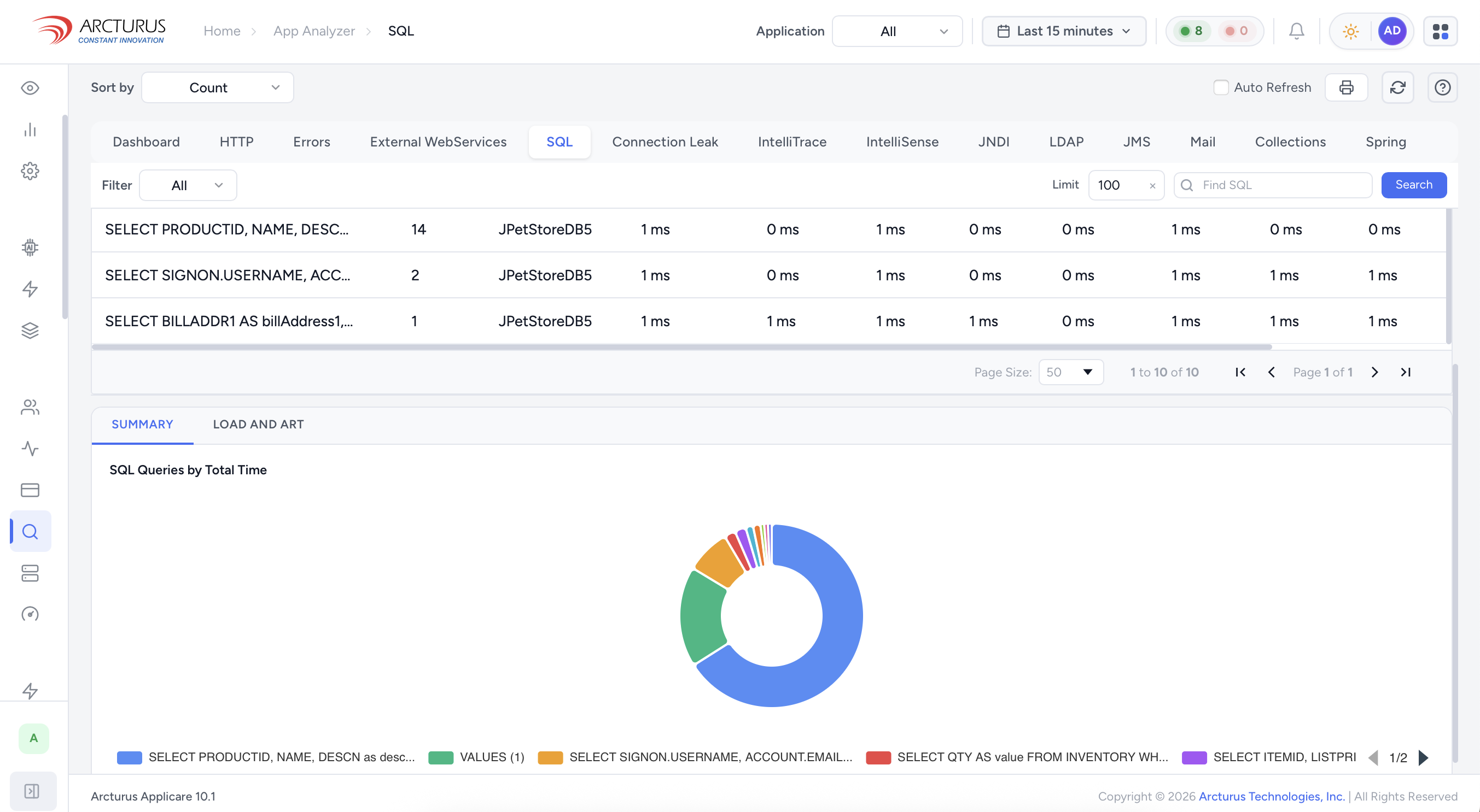 Applicare SQL Analyzer showing query performance ranked by total time
