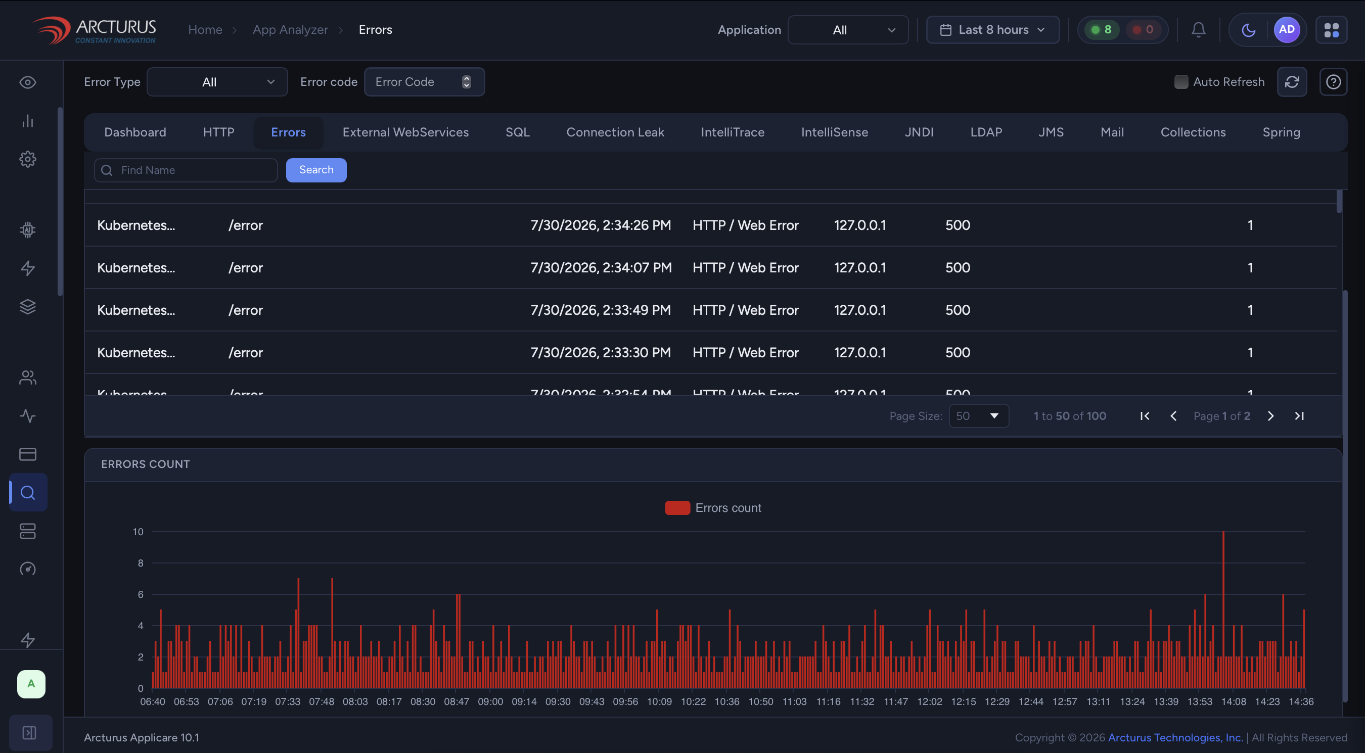 Applicare App Analyzer showing tracked errors and error-count trend over time