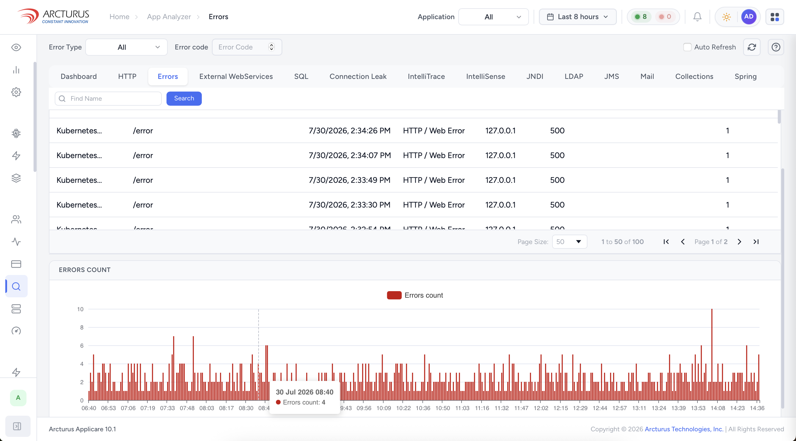 Applicare App Analyzer showing tracked errors and error-count trend over time