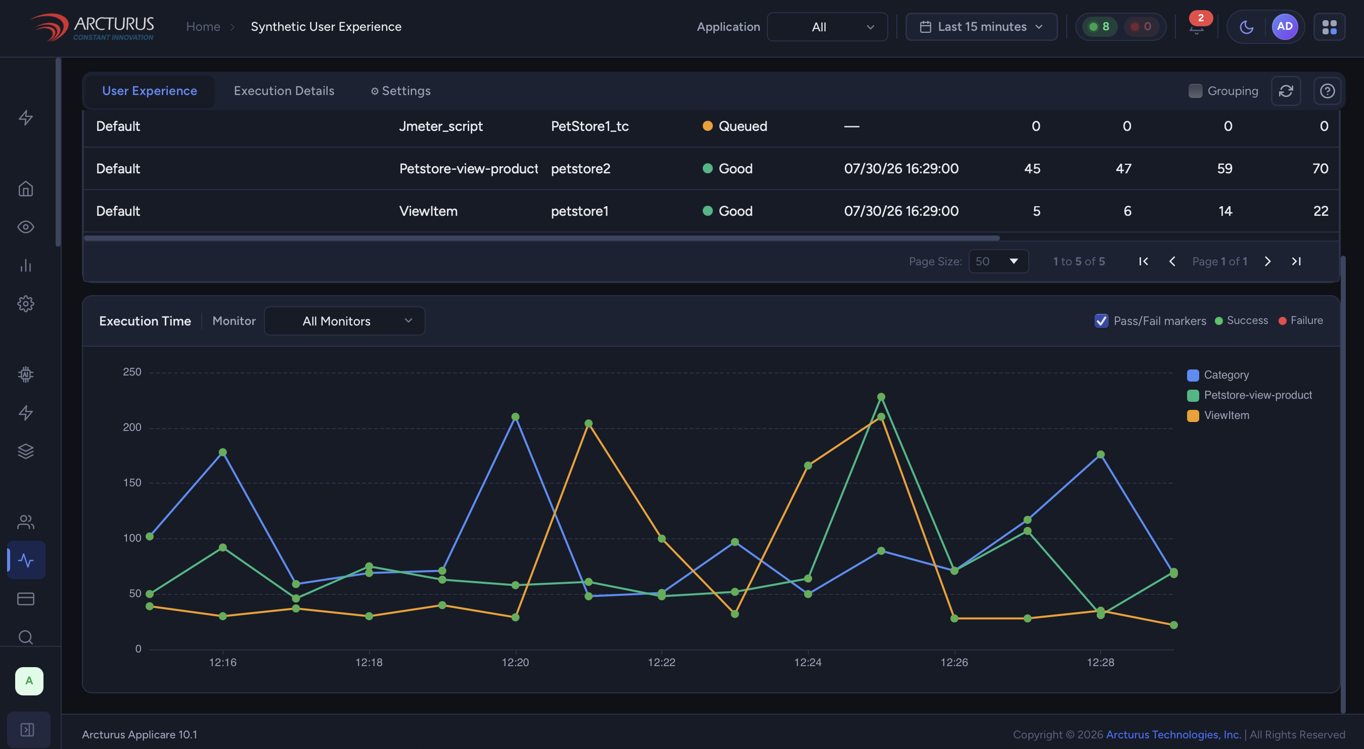 Applicare Synthetic User Experience dashboard showing execution results and response time trends
