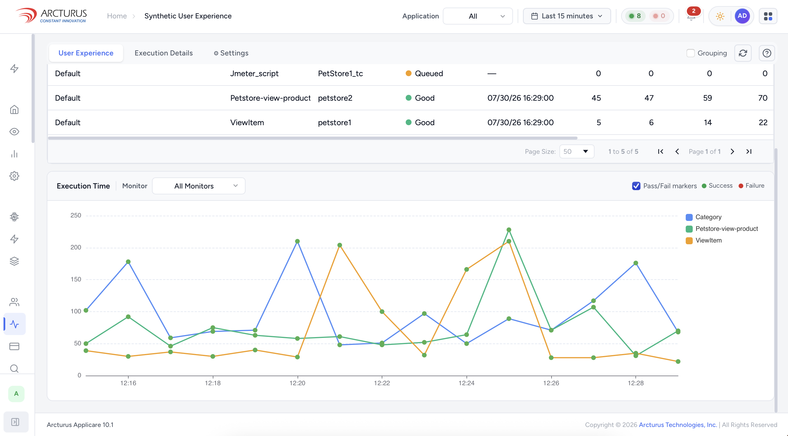 Applicare Synthetic User Experience dashboard showing execution results and response time trends