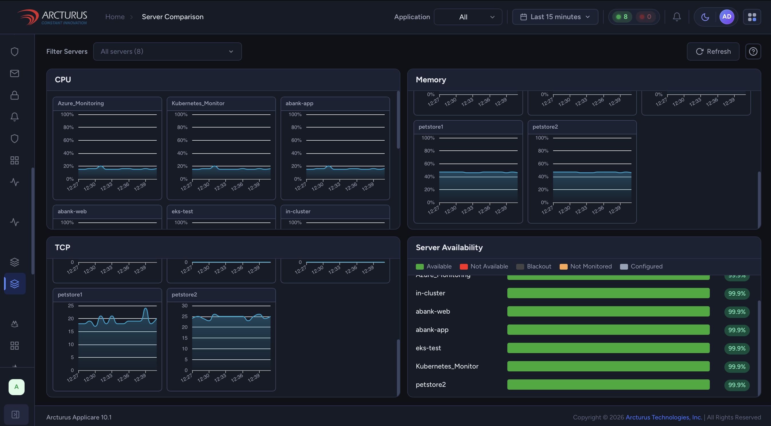Applicare Server Comparison dashboard showing CPU, memory, TCP, and availability across servers