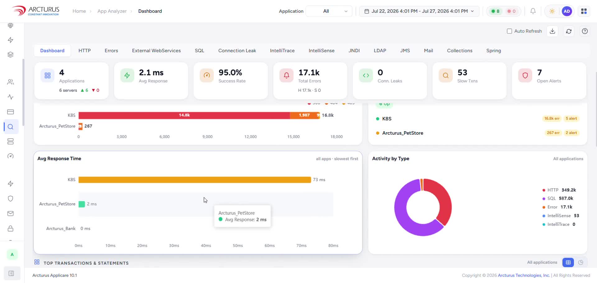 App Analyzer — Applicare University lesson thumbnail