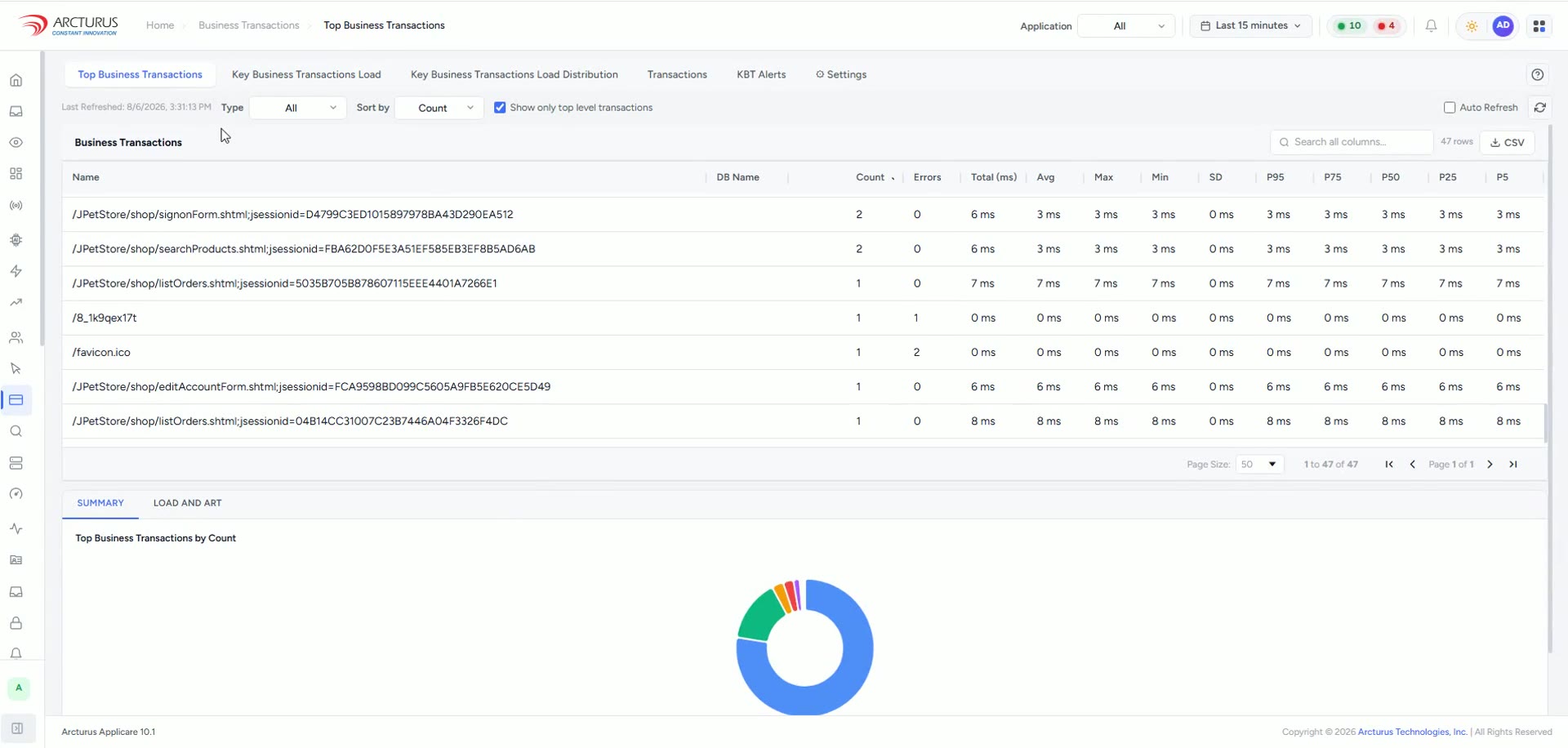 Key Business Transactions — Applicare University lesson thumbnail